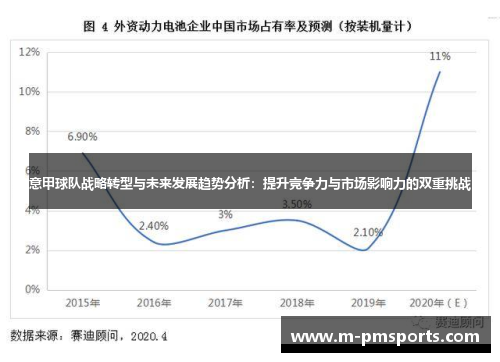 意甲球队战略转型与未来发展趋势分析：提升竞争力与市场影响力的双重挑战