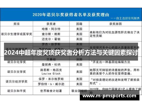 2024中超年度奖项获奖者分析方法与关键因素探讨