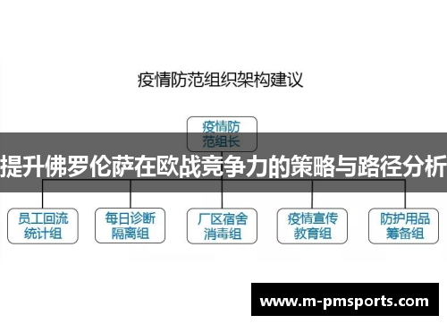 提升佛罗伦萨在欧战竞争力的策略与路径分析