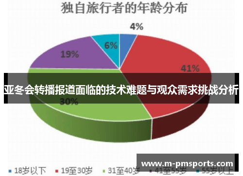 亚冬会转播报道面临的技术难题与观众需求挑战分析