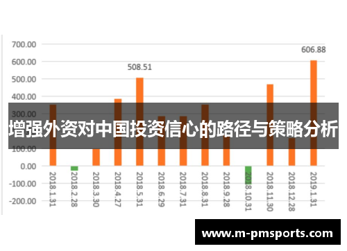 增强外资对中国投资信心的路径与策略分析