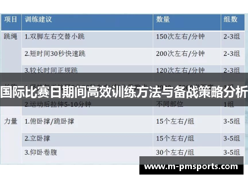 国际比赛日期间高效训练方法与备战策略分析