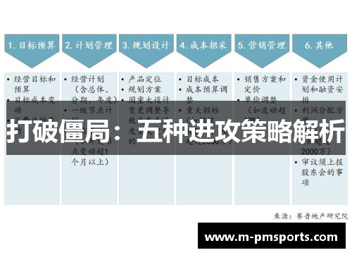 打破僵局：五种进攻策略解析