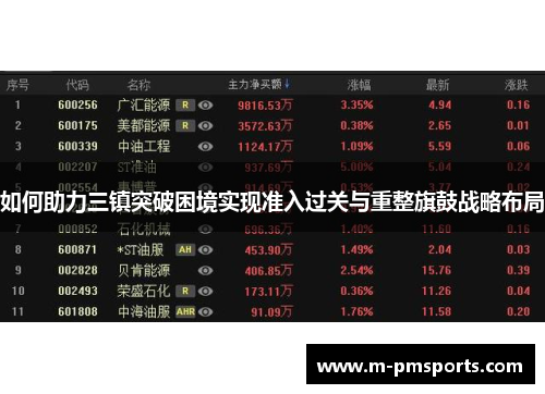 如何助力三镇突破困境实现准入过关与重整旗鼓战略布局