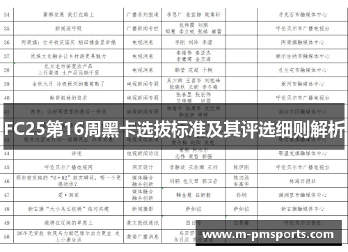 FC25第16周黑卡选拔标准及其评选细则解析