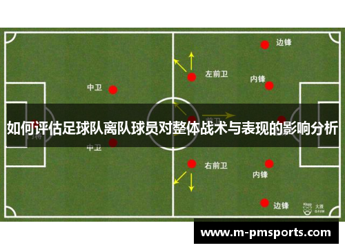 如何评估足球队离队球员对整体战术与表现的影响分析