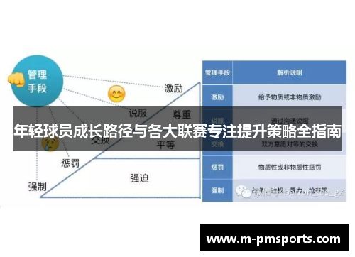 年轻球员成长路径与各大联赛专注提升策略全指南