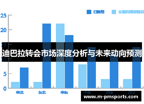 迪巴拉转会市场深度分析与未来动向预测