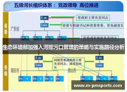 生态环境部加强入河排污口管理的策略与实施路径分析