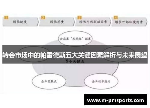 转会市场中的帕雷德斯五大关键因素解析与未来展望