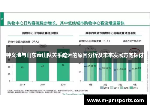 钟义浩与山东泰山队关系疏远的原因分析及未来发展方向探讨