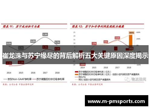崔龙洙与苏宁缘尽的背后解析五大关键原因深度揭示