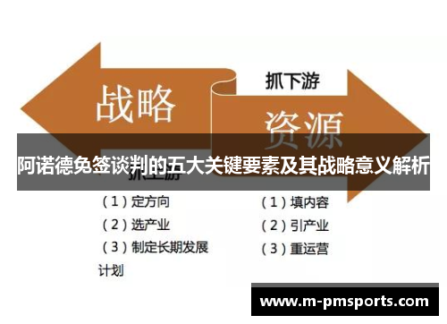 阿诺德免签谈判的五大关键要素及其战略意义解析